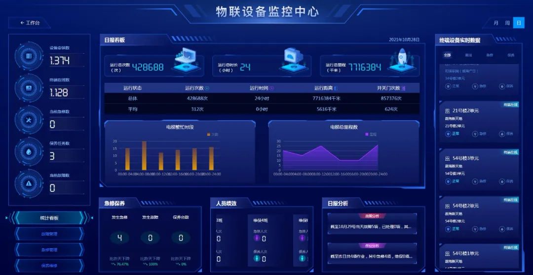 戈尔电梯 | 成功签约怒江鼎业房地产望江御府32台智能电梯项目 - 天津鑫宝龙电梯集团有限公司